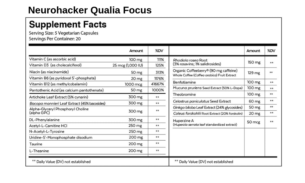 Neurohacker Qualia Focus Ingredient