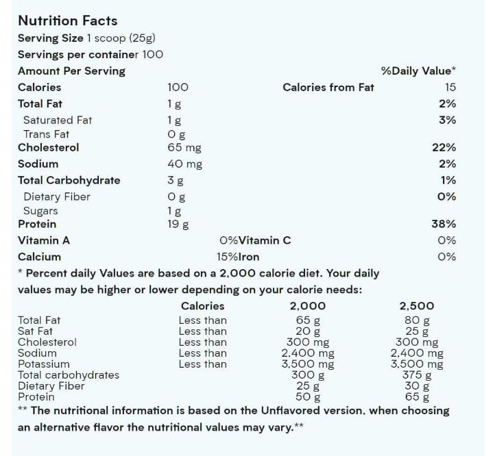 Does-MyProtein-Whey-Work