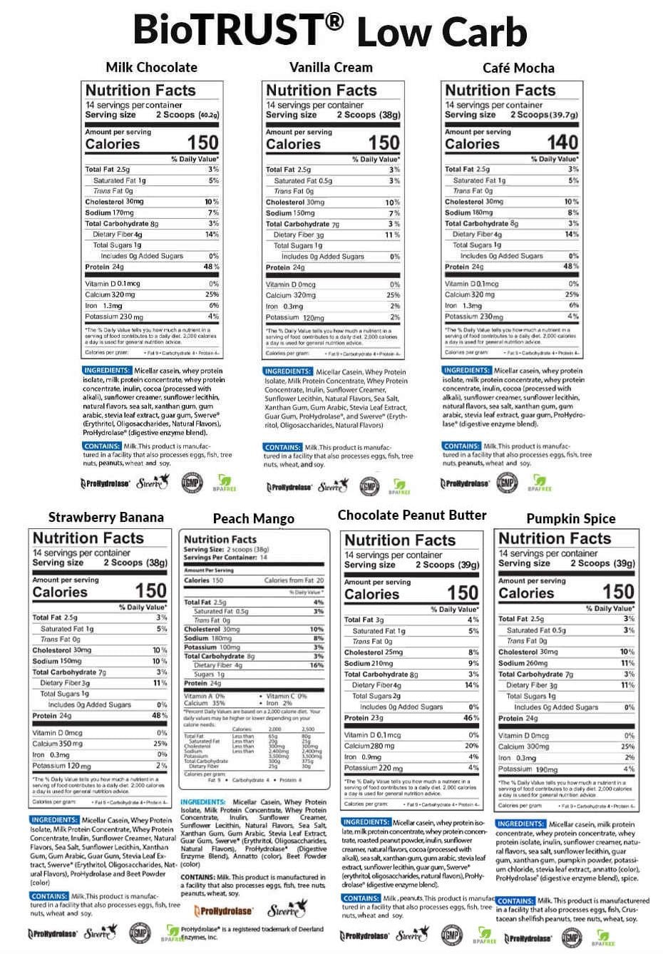 BioTrust Low Carb Protein Powder Supplement Facts