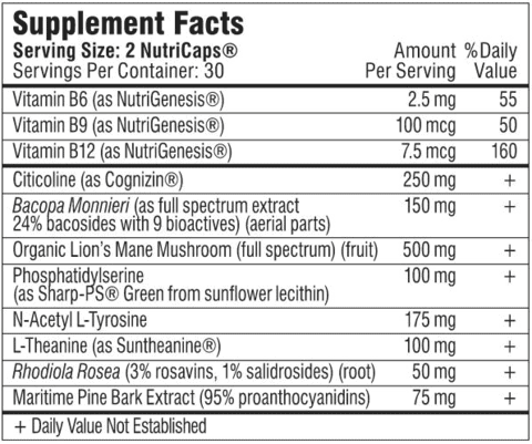 Mind Lab Pro Ingredients