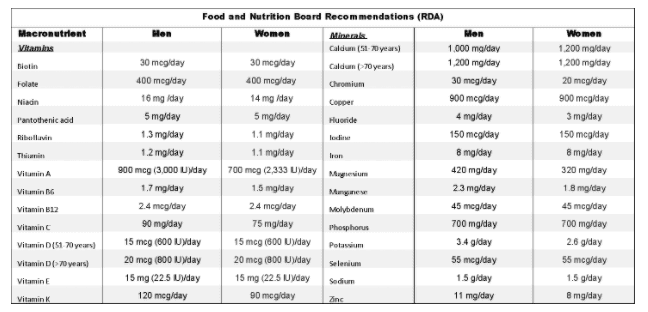 Benefits Of Multivitamins Everything You Need To Know 6757