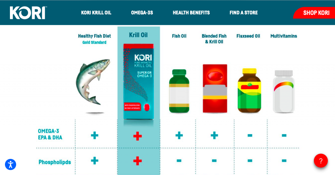 Kori Krill Oil Review Does It Provide The Right Health Benefits?