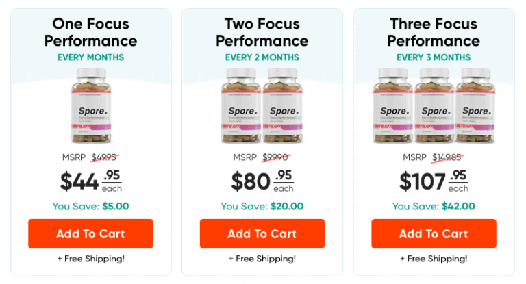 Spore Focus Performance Review - Is It Worth Using?
