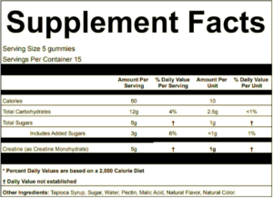 Create Creatine Gummies Review - A Thorough Look